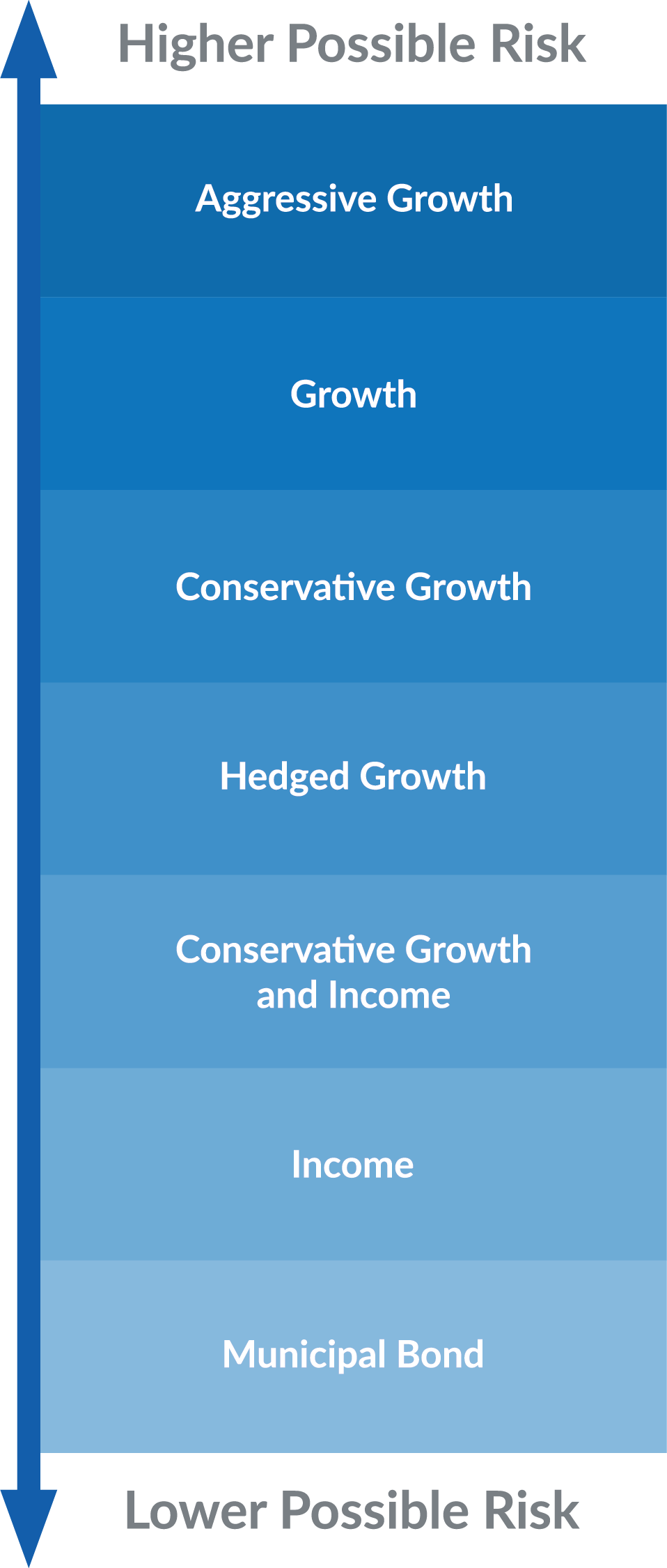Asset Allocation Graph